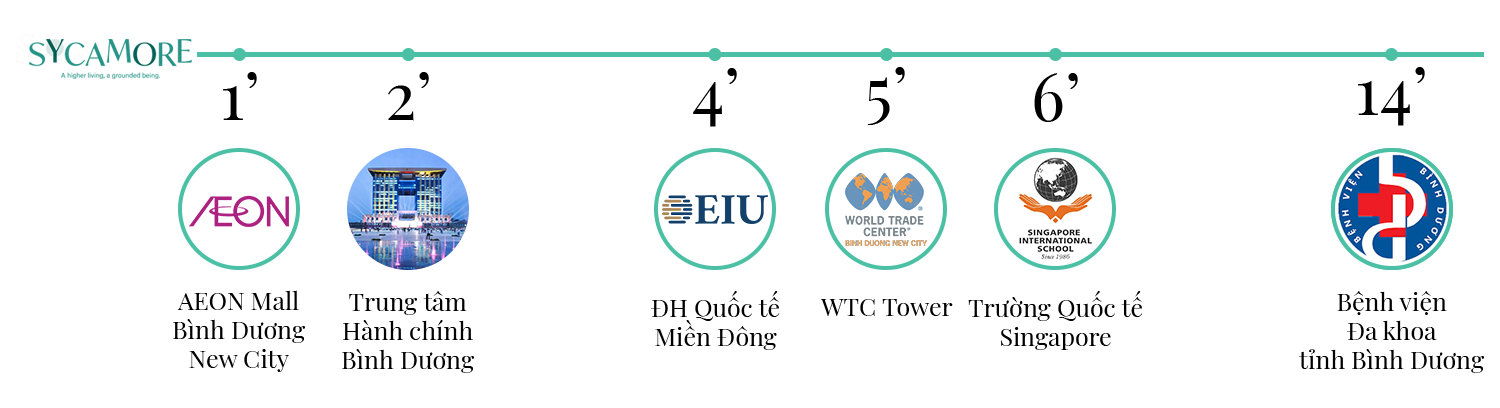 vị trí kết nối the orchard sycamore