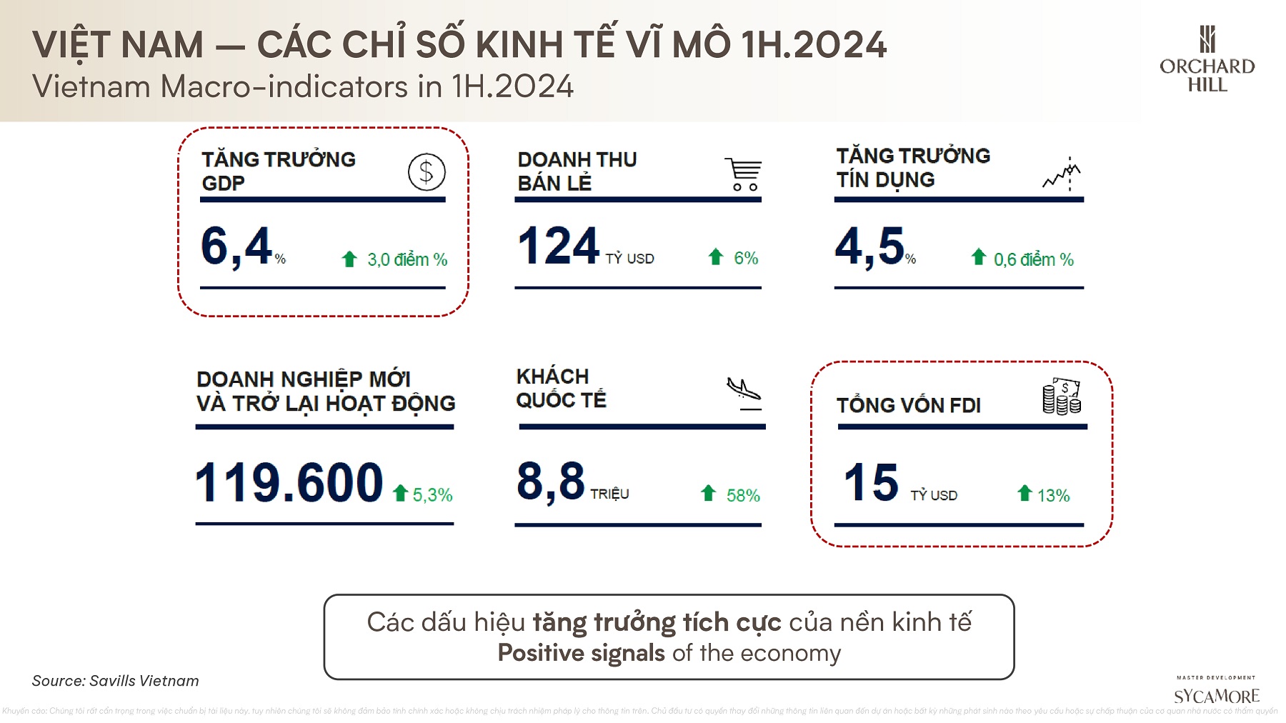Cơ hội đầu tư tại Thị trường Bình Dương - Sycamore (1)