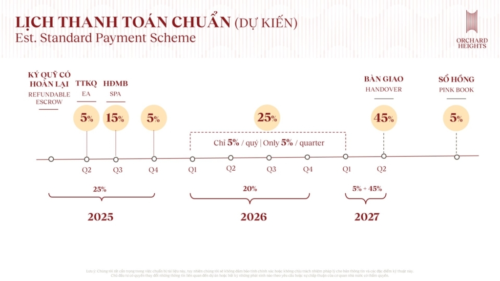 phương thức thanh toán orchard heights